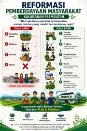 Lurah Plembutan Perkenalkan Arah Baru Pemberdayaan Masyarakat: 